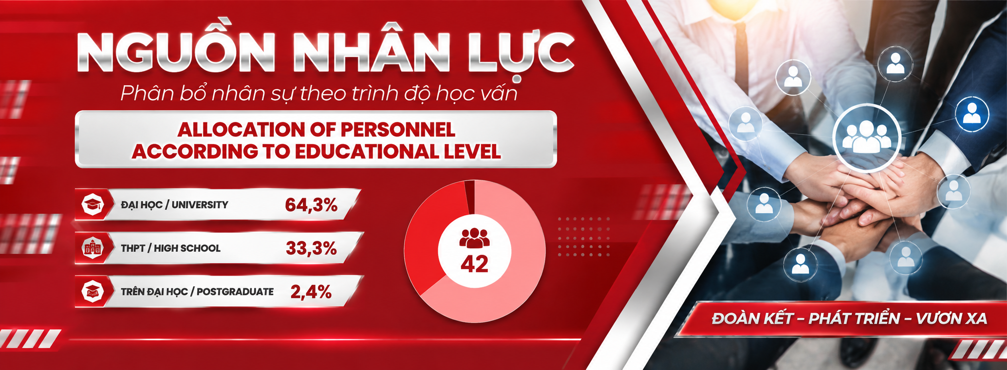 Công Ty Cổ Phần Thép An Lộc